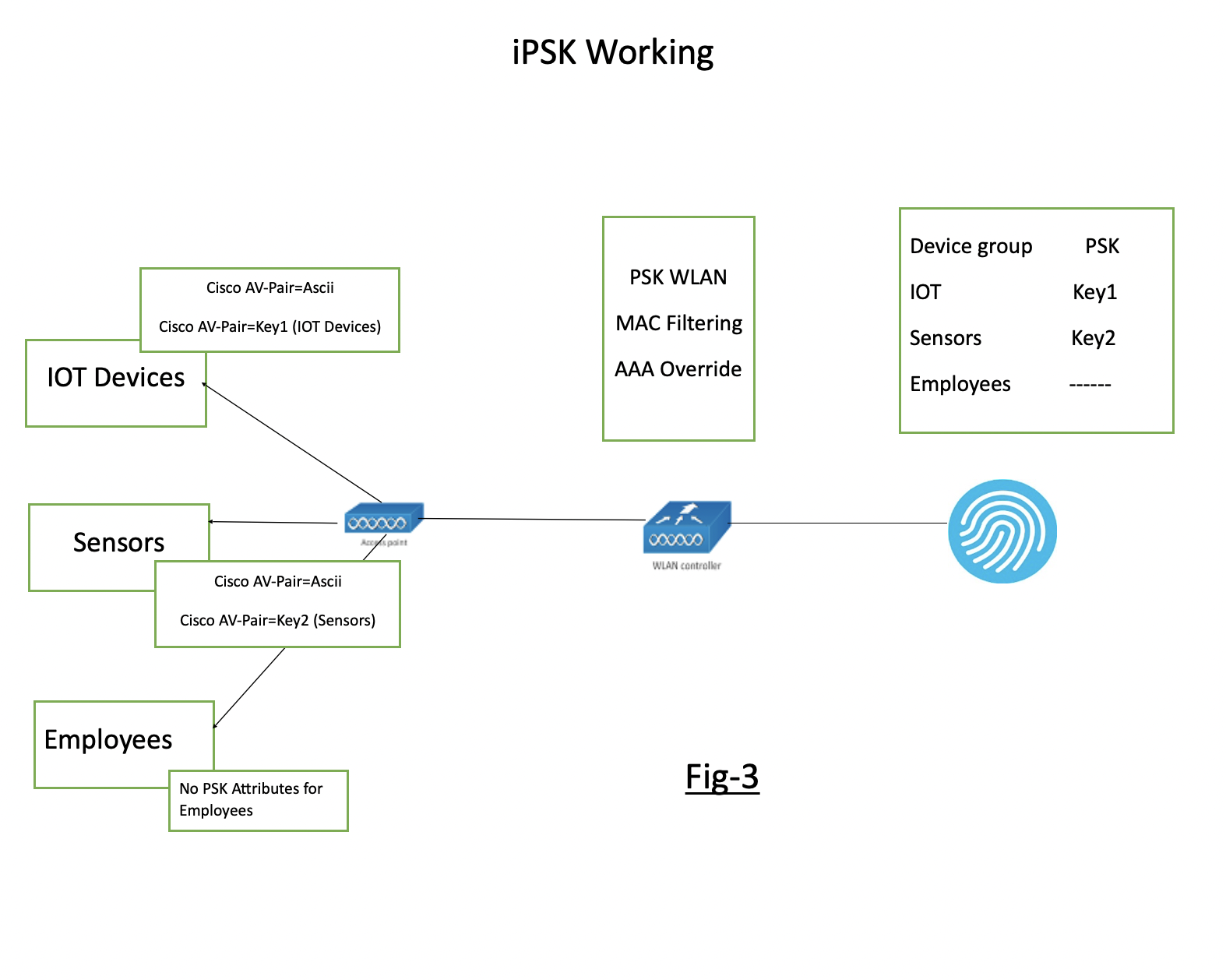 ipsk working