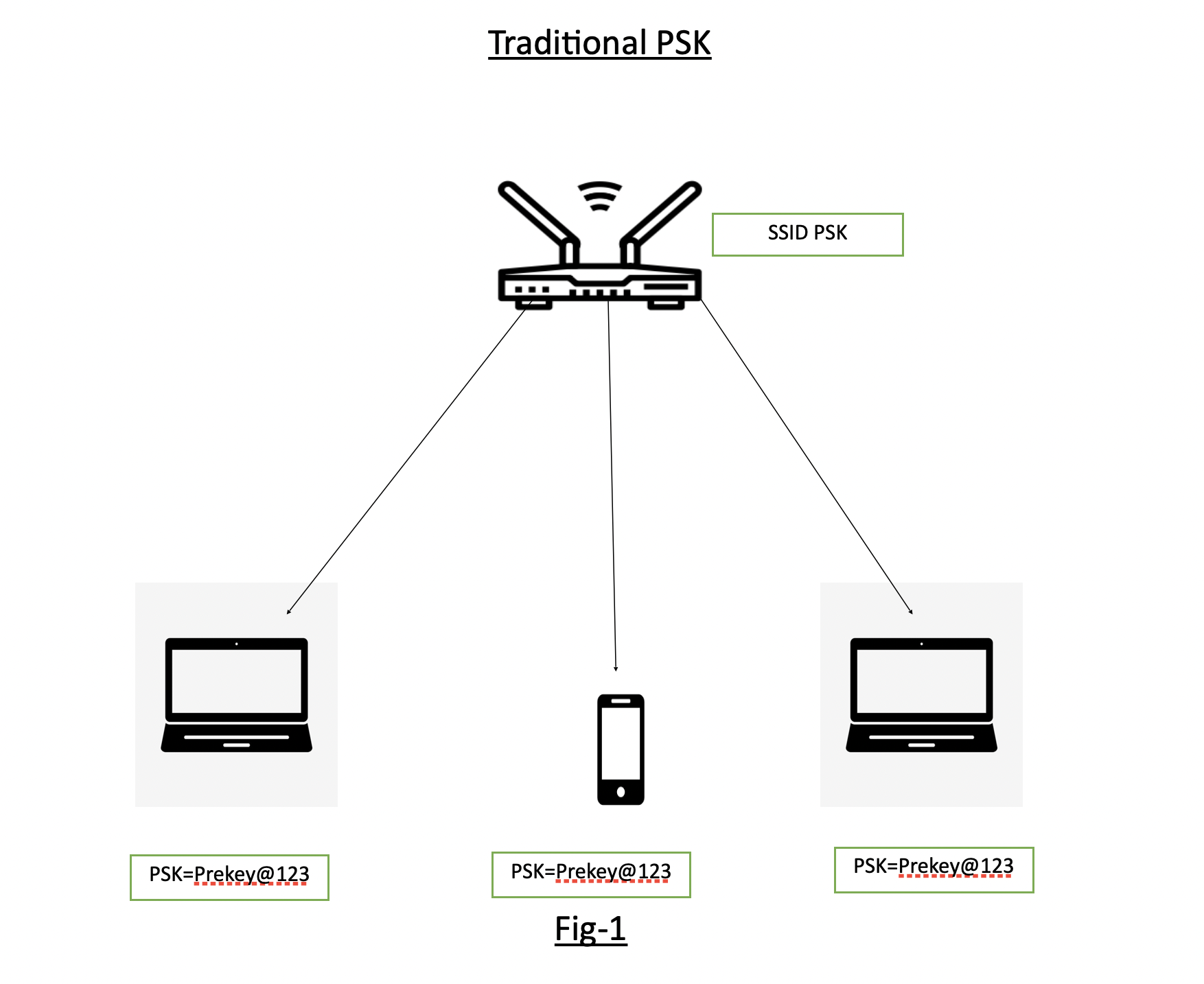 traditional_psk